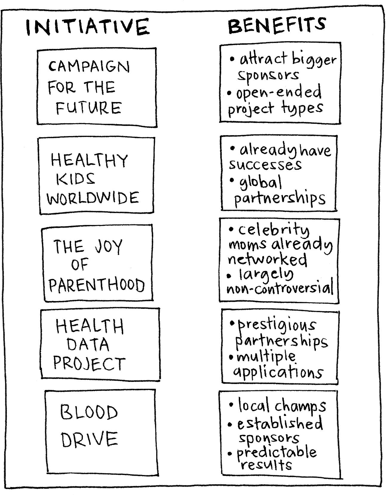 Games for decisionmaking Gamestorming