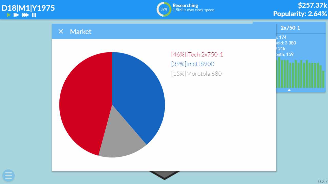 Скачать игру Hardware Tycoon для PC через торрент