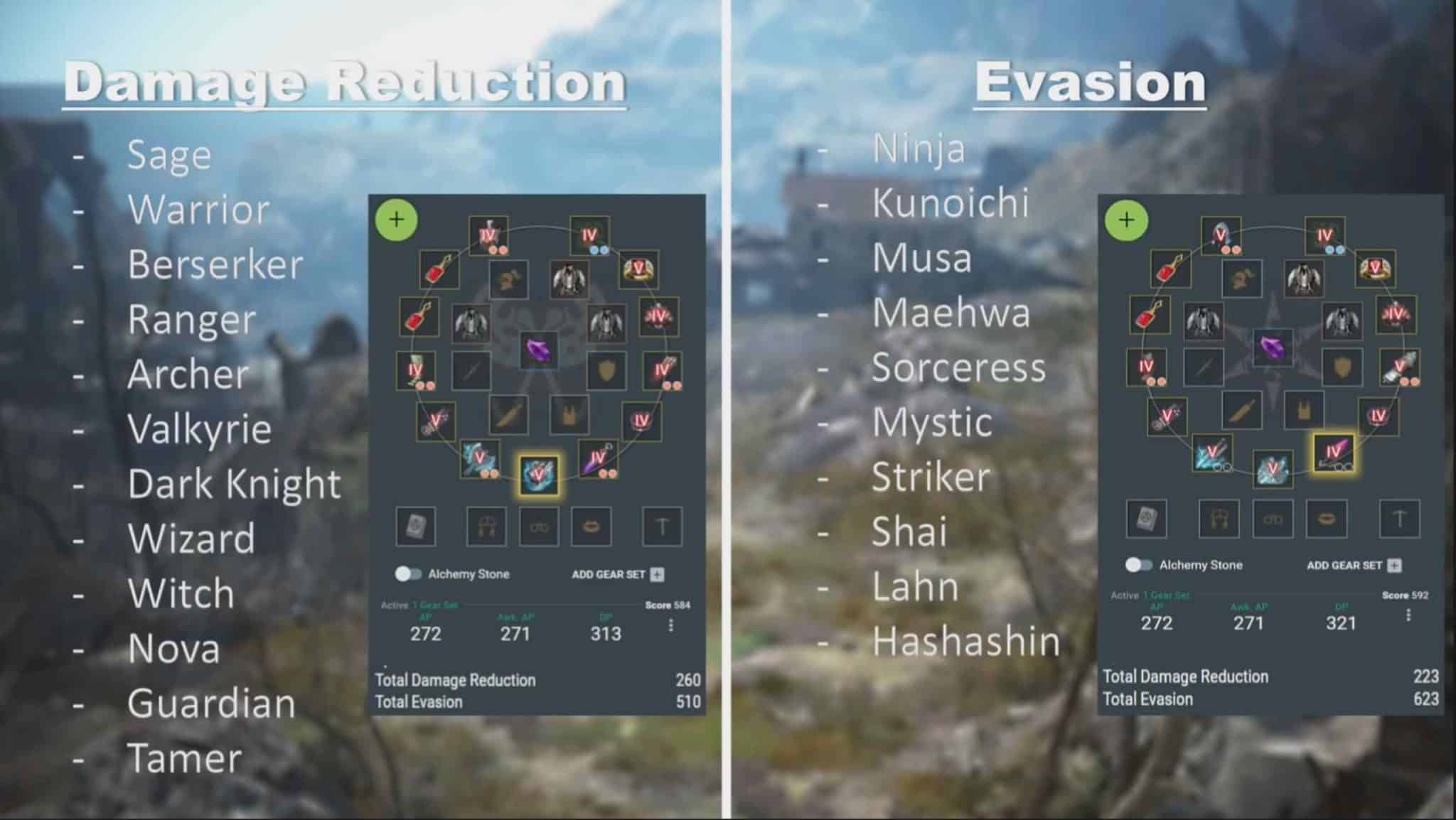 Black Desert Online What Is Evasion And How Does It Work? GameTaco