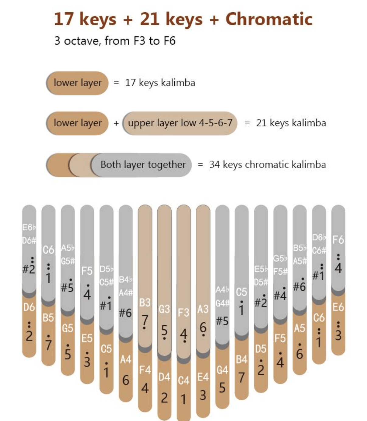 34key Kalimba music theory analysis