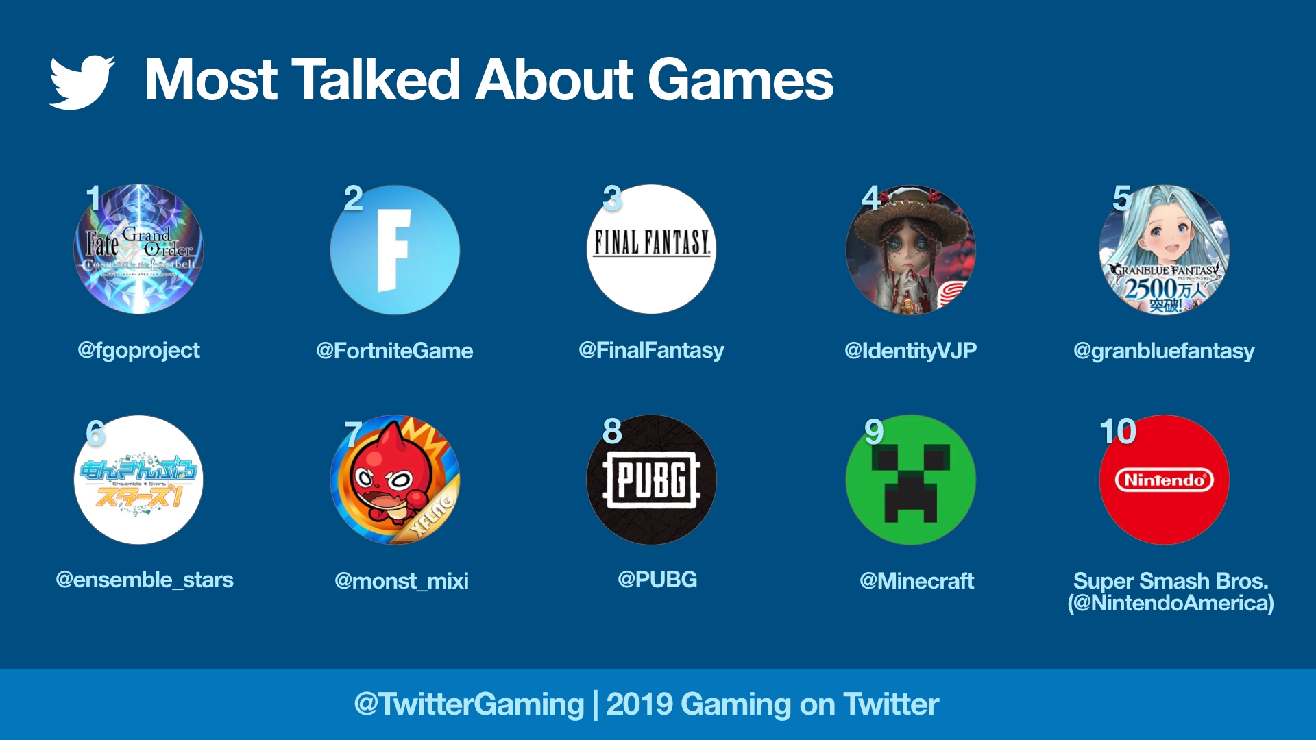 Most tweeted about games in 2019 Game World Observer