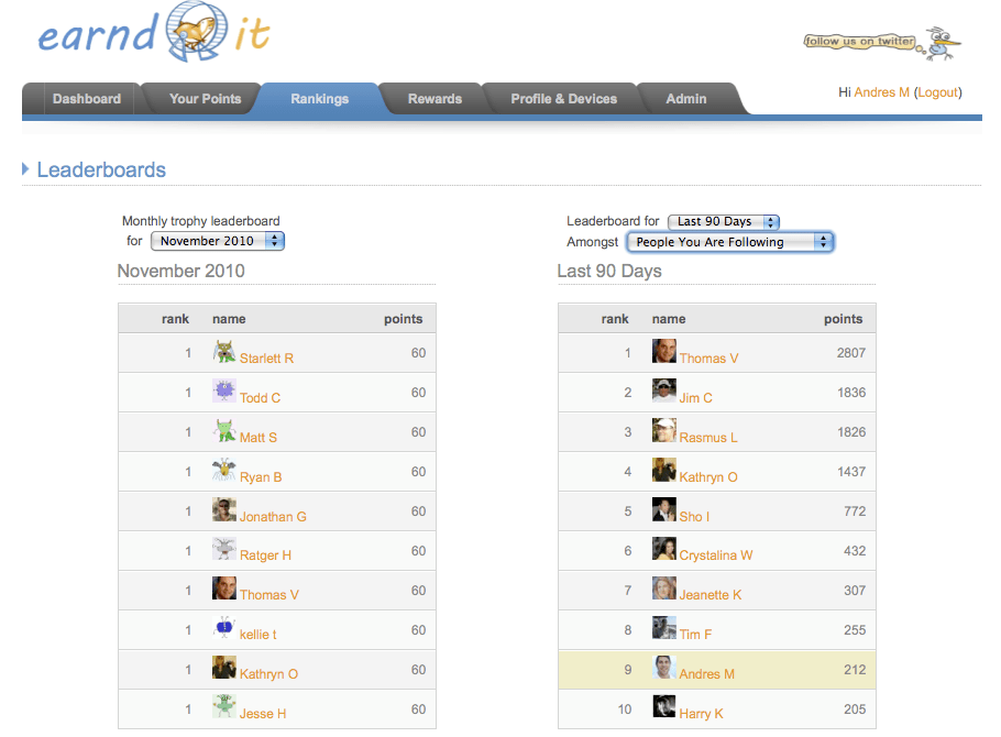 Get More for Your Workout with Earndit Gamification Co