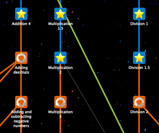 Khan Academy Curriculum Map Play To Learn With Khan Academy - Gamification Co