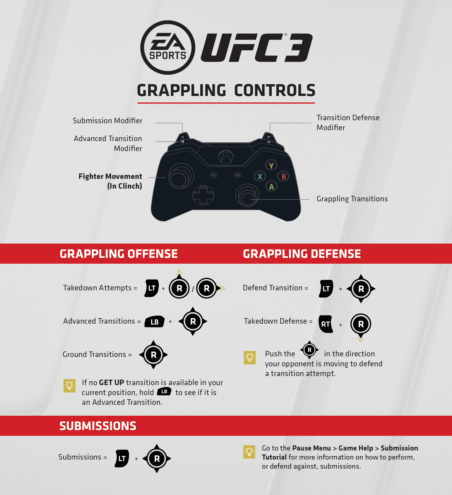 EA Sports UFC 3 Guide Tips and Tricks, All Combos, Ultimate Team, Submissions, Grappling And More