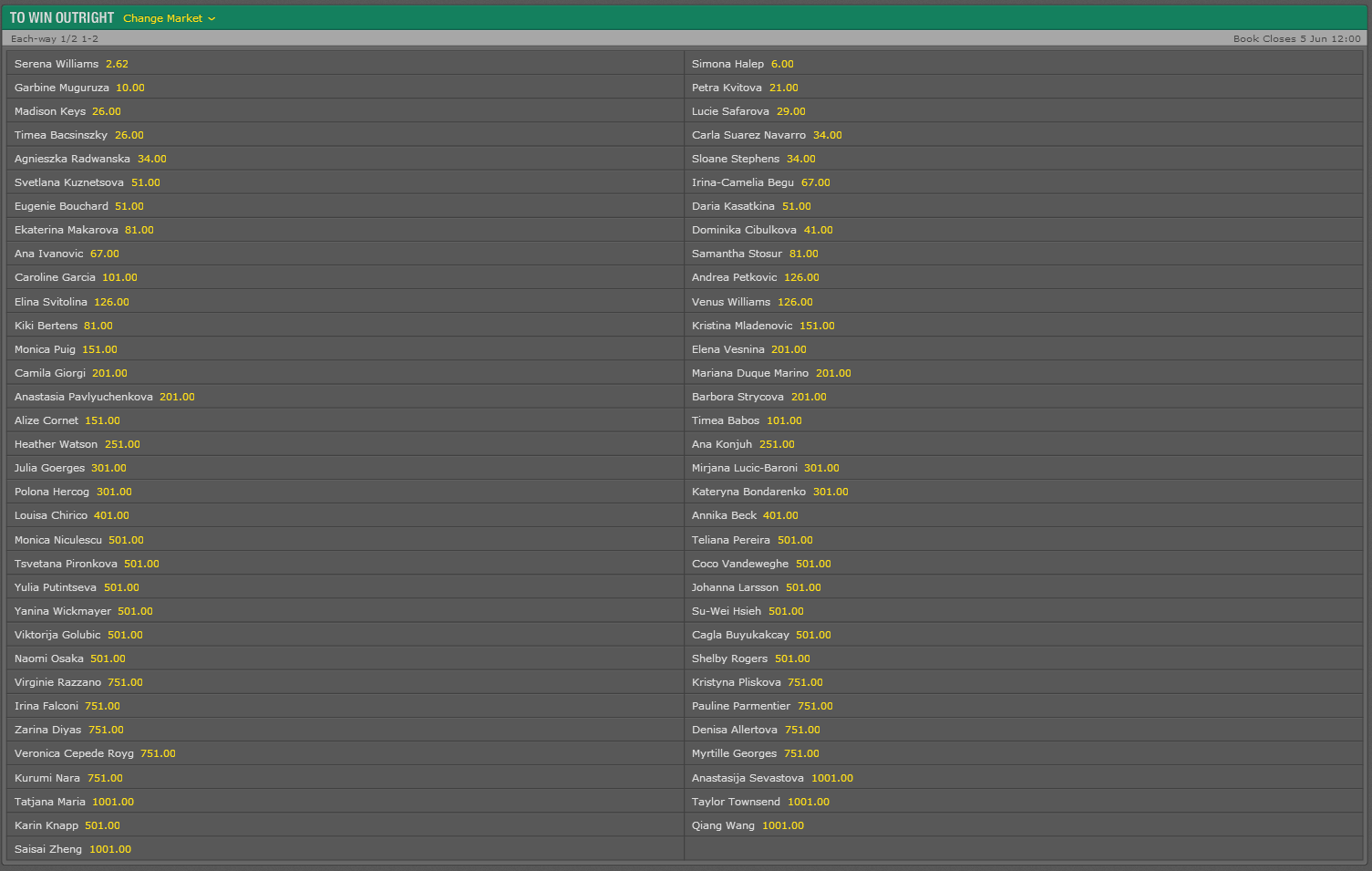 2016 French Open Betting Odds Women