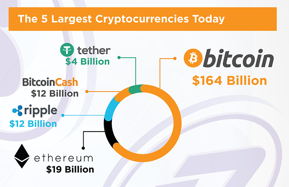 Infographic Cryptocurrency Industry Snapshot November 2019 Gamma Law