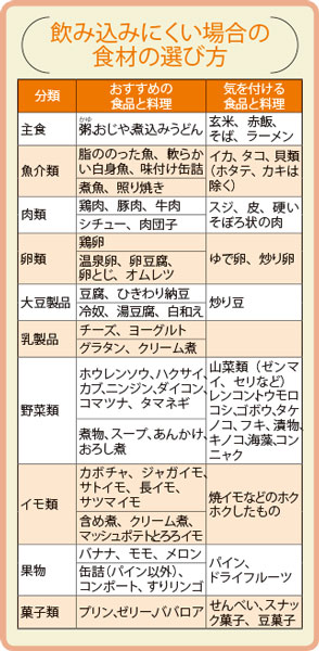 1 胃・食道がん治療時の食事・レシピ】つかえる、むせる、飲み込みにくいを調理の工夫で改善! | がん治療と食事 | 「がん治療」新時代