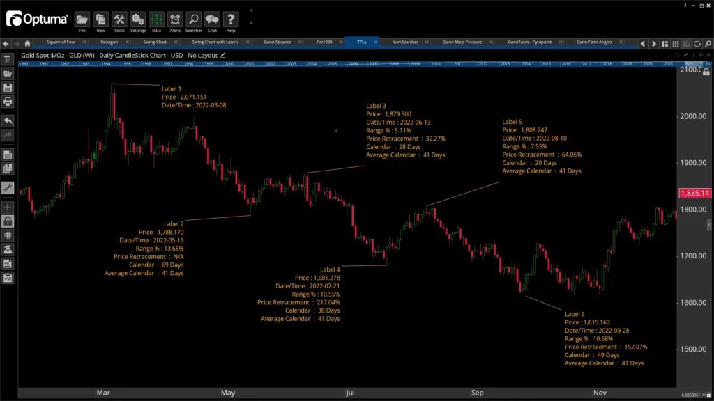 Gann Analysis Software Start Using Ganns Strategies Today