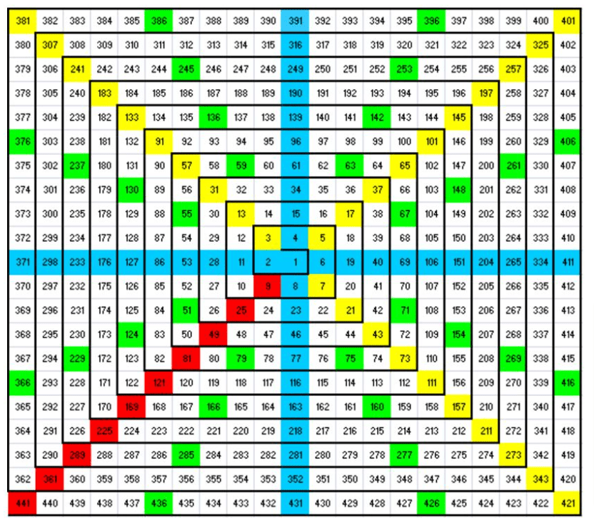 Gann Wheel/ Gann Pyramid GannZilla