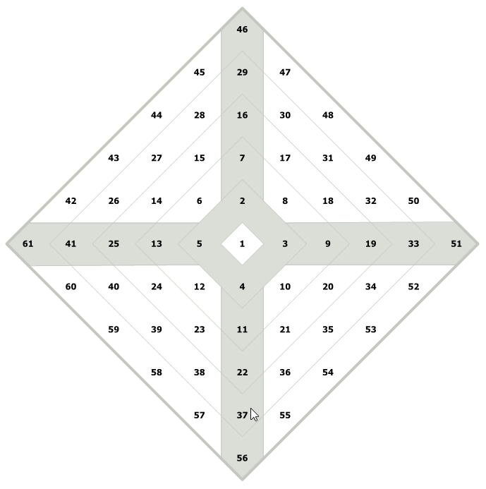 Views in Gann Wheel GannZilla