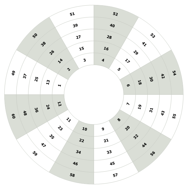 Views in Gann Wheel GannZilla