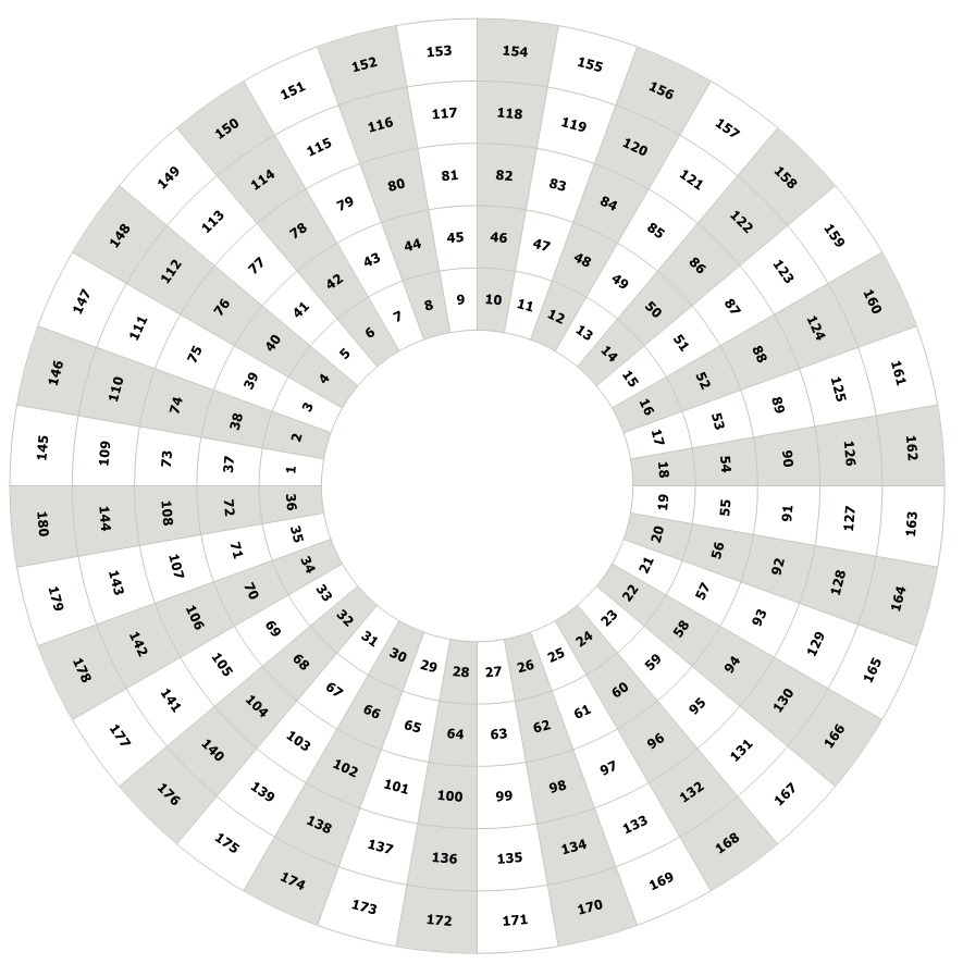 Views in Gann Wheel GannZilla