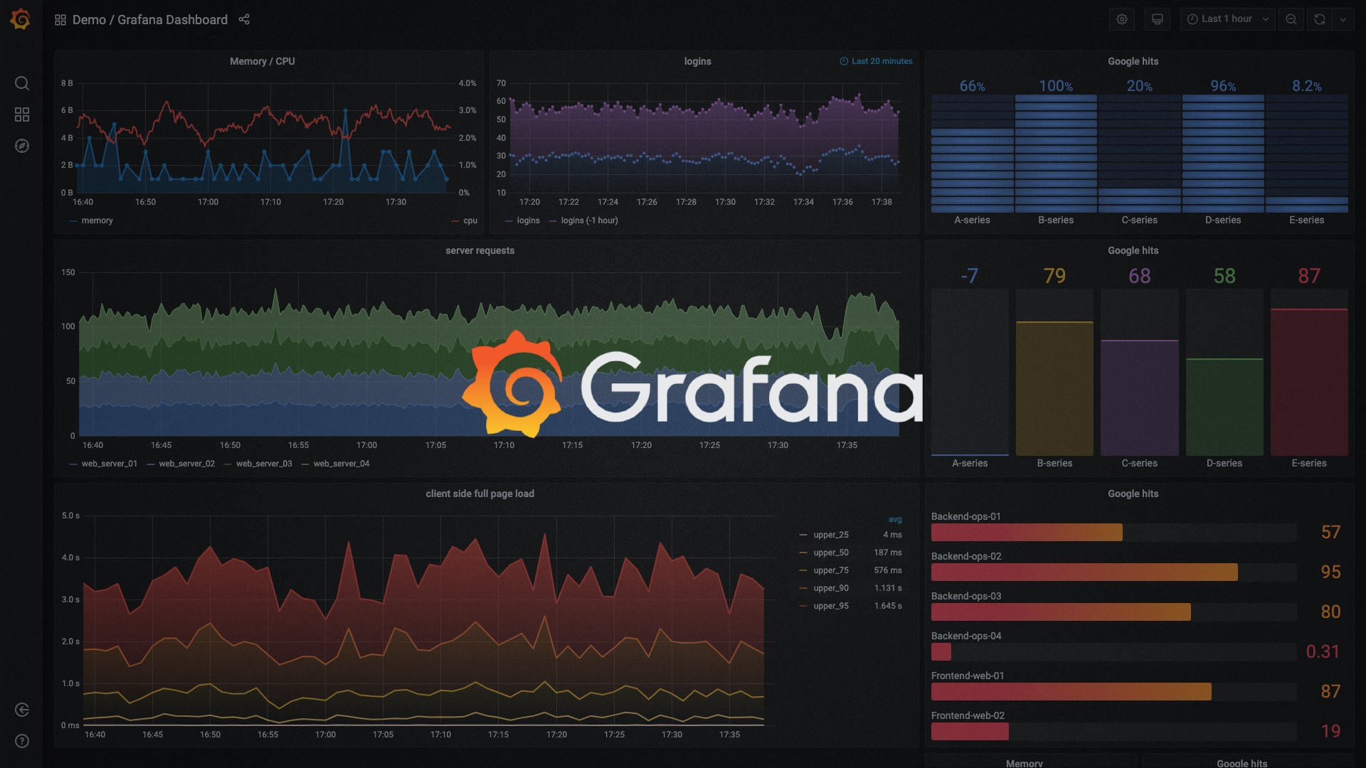 Grafana GAP