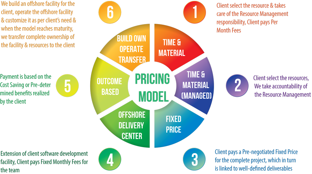 GapBridge Software Services Global Advantage