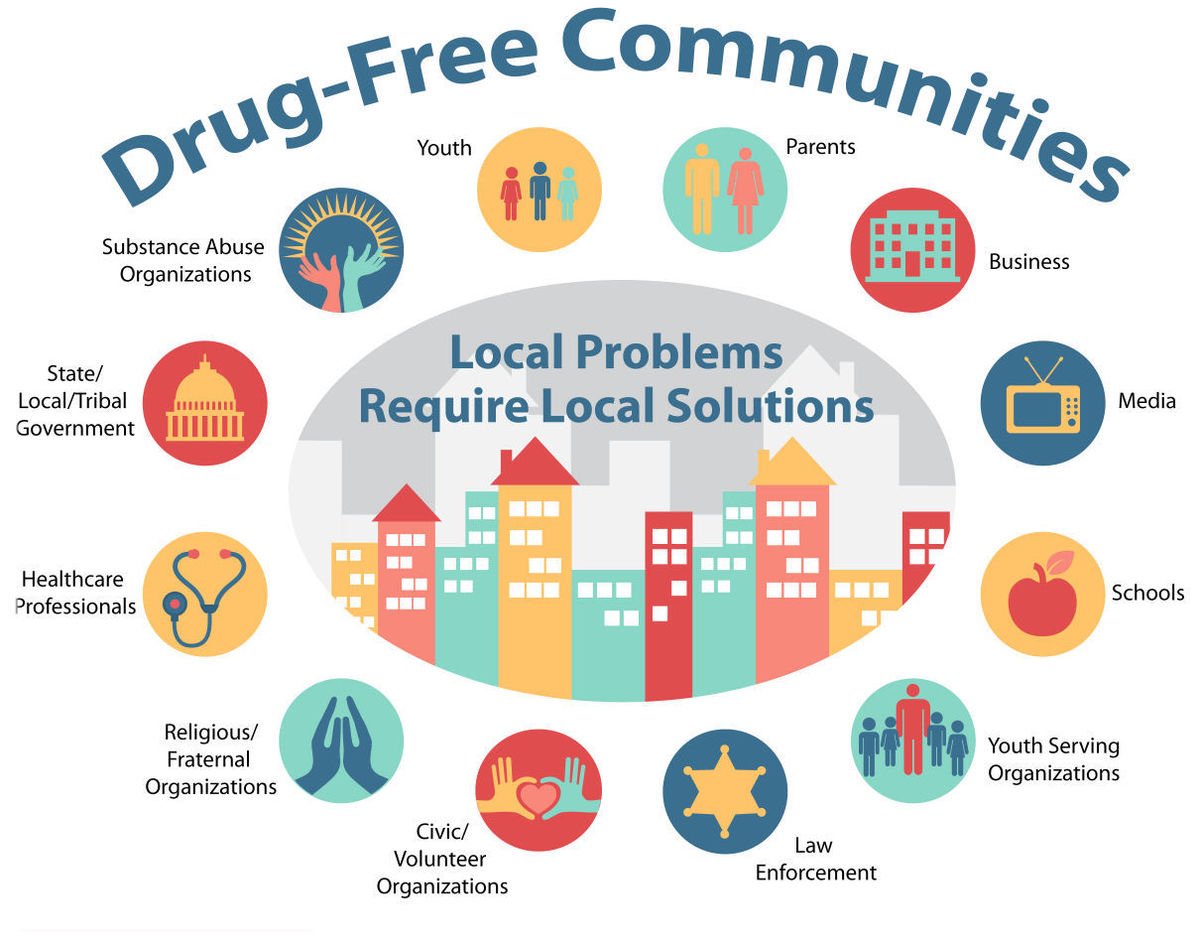 Drug Free Community GA Prevention