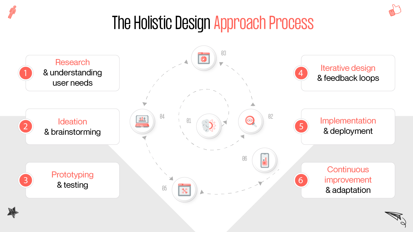 Holistic Design: Key Elements and Challenges | Gapsy Studio