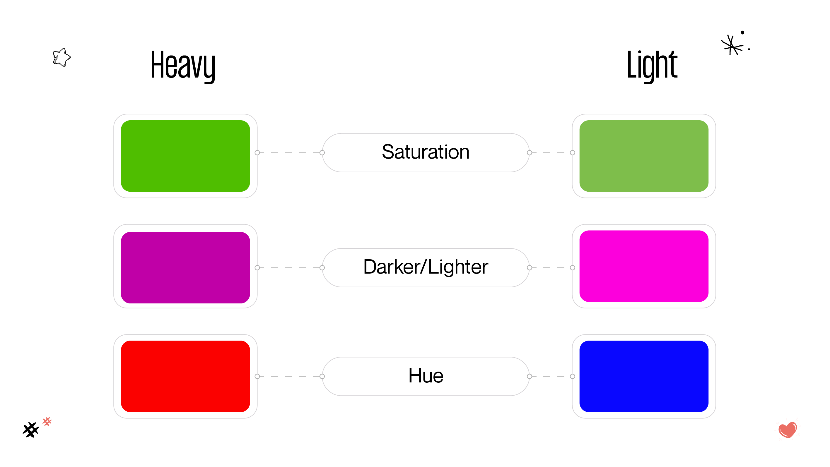Visual Weight Essentials in the Art of Design Gapsy Studio