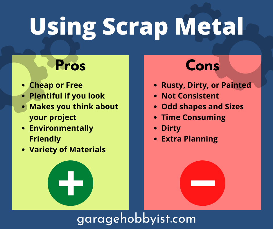 Where to Find Scrap Metal (Cheap or Free) Garage Hobbyist