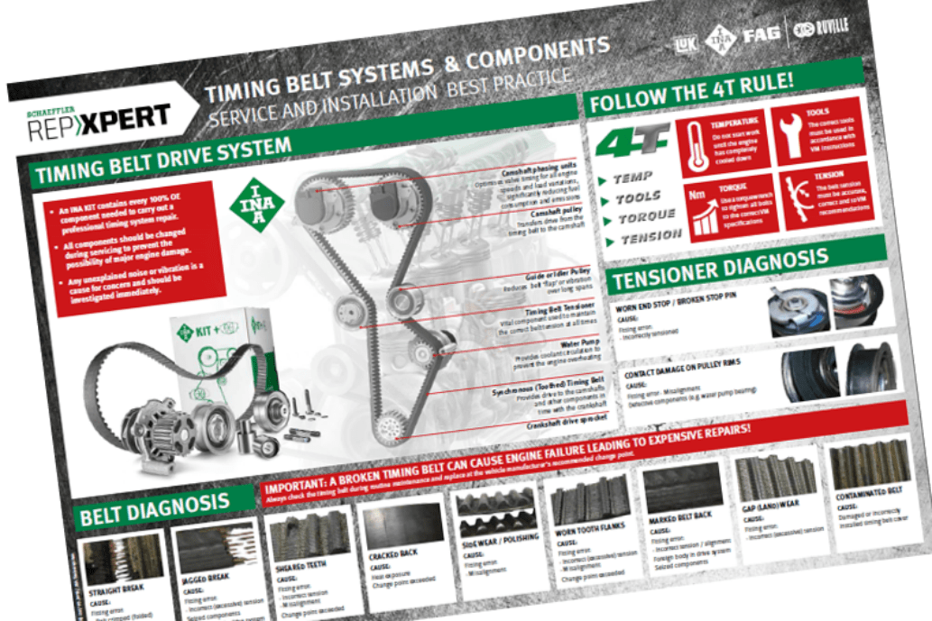 Schaeffler introduces crucial ‘4T’ guidelines as timing belt service