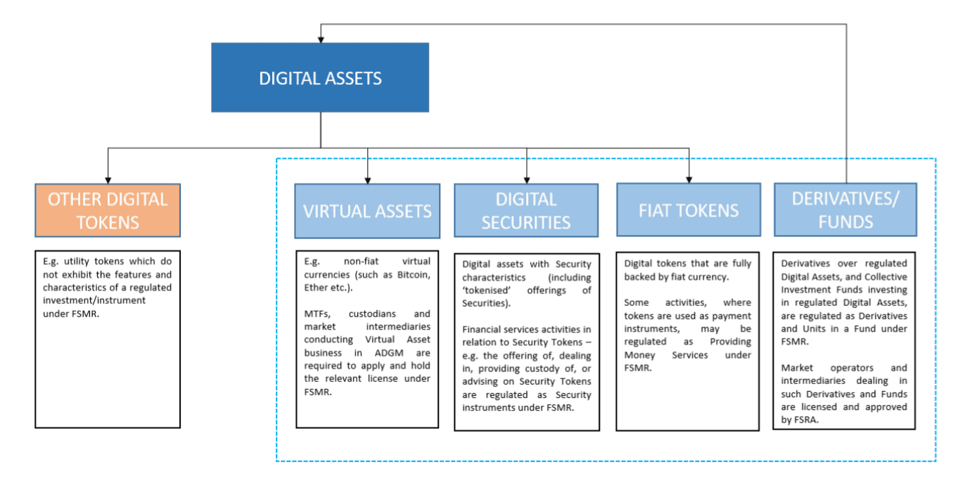 New framework to conduct cryptoactivities in the UAE