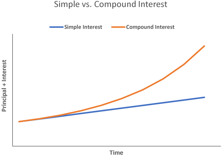 How long does it take to see the Power of Compounding? Lateral Thinking