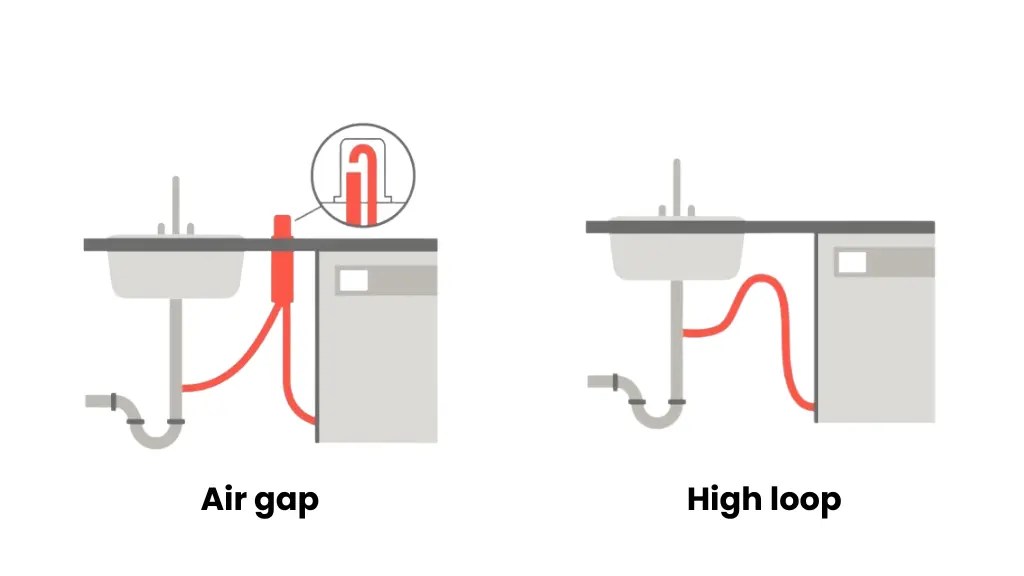Dishwasher Air Gap To Garbage Disposal A DIY Guide