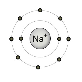 Sodium Chloride