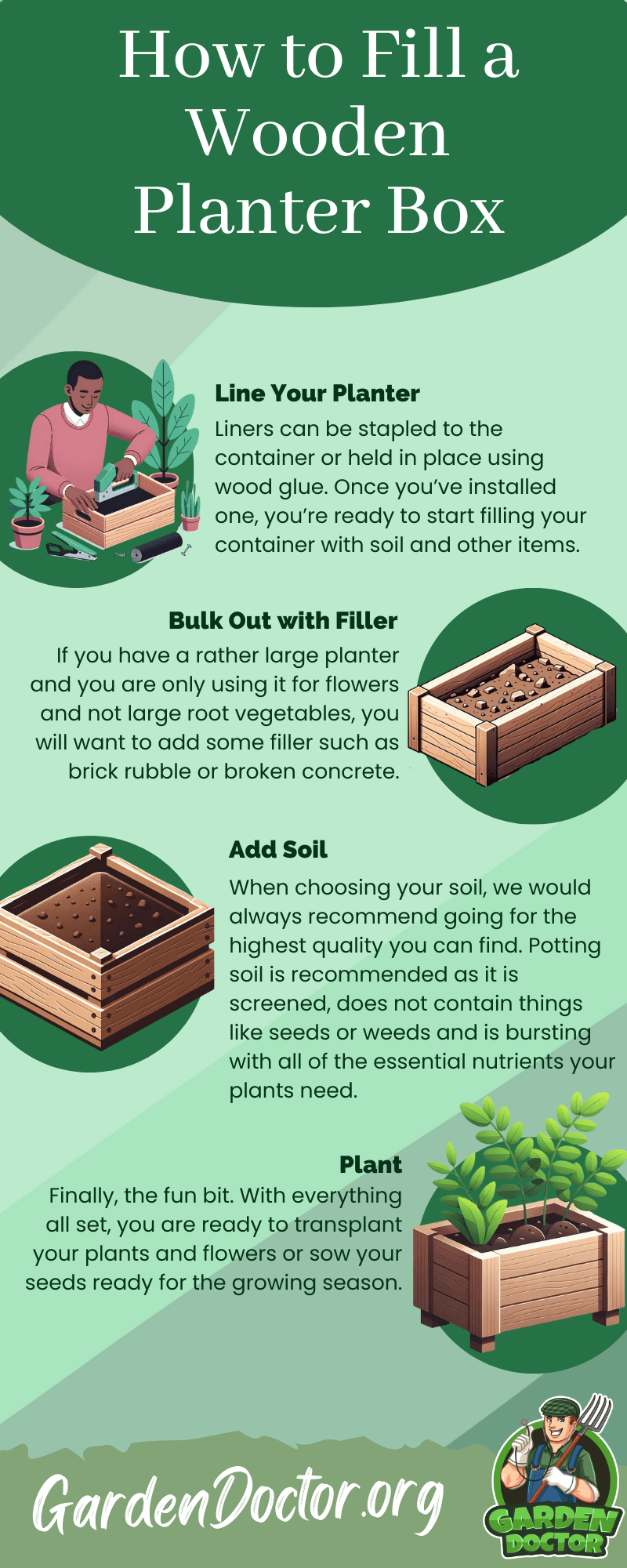 How To Fill A Wooden Planter Box? Garden Doctor