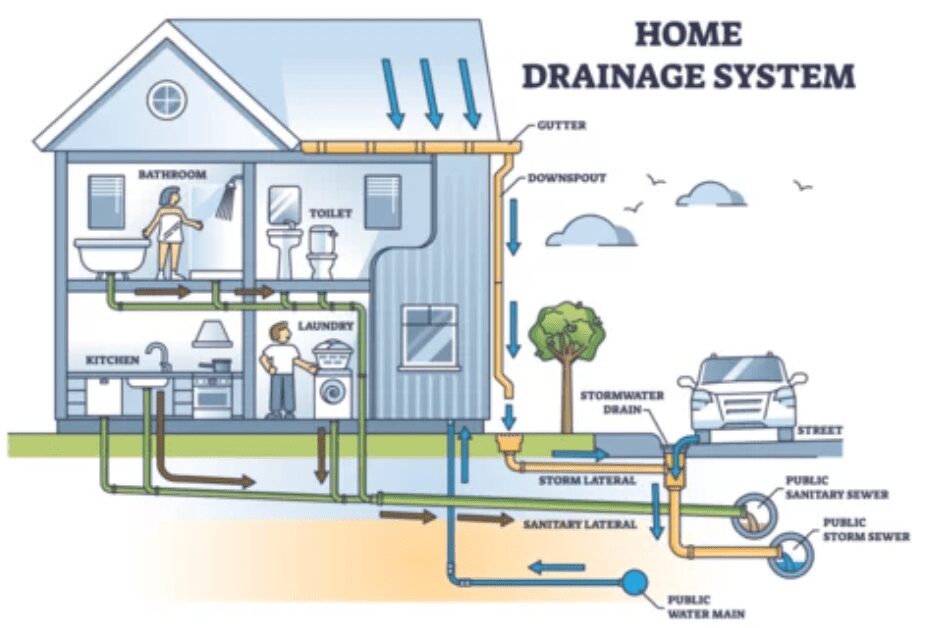 House Drain System: Parts and Diagram – An In-depth Overview