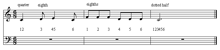 6/8 Time Signature