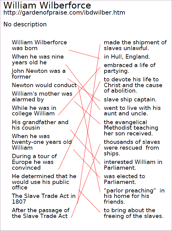 Garden of Praise William Wilberforce Biography