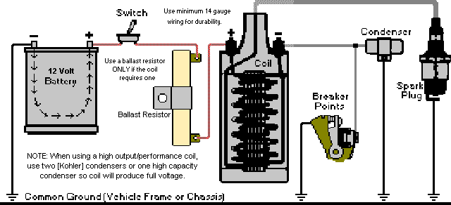 Lawn Mower Ignition Coil Wiring Diagram - Wiring Draw And Schematic