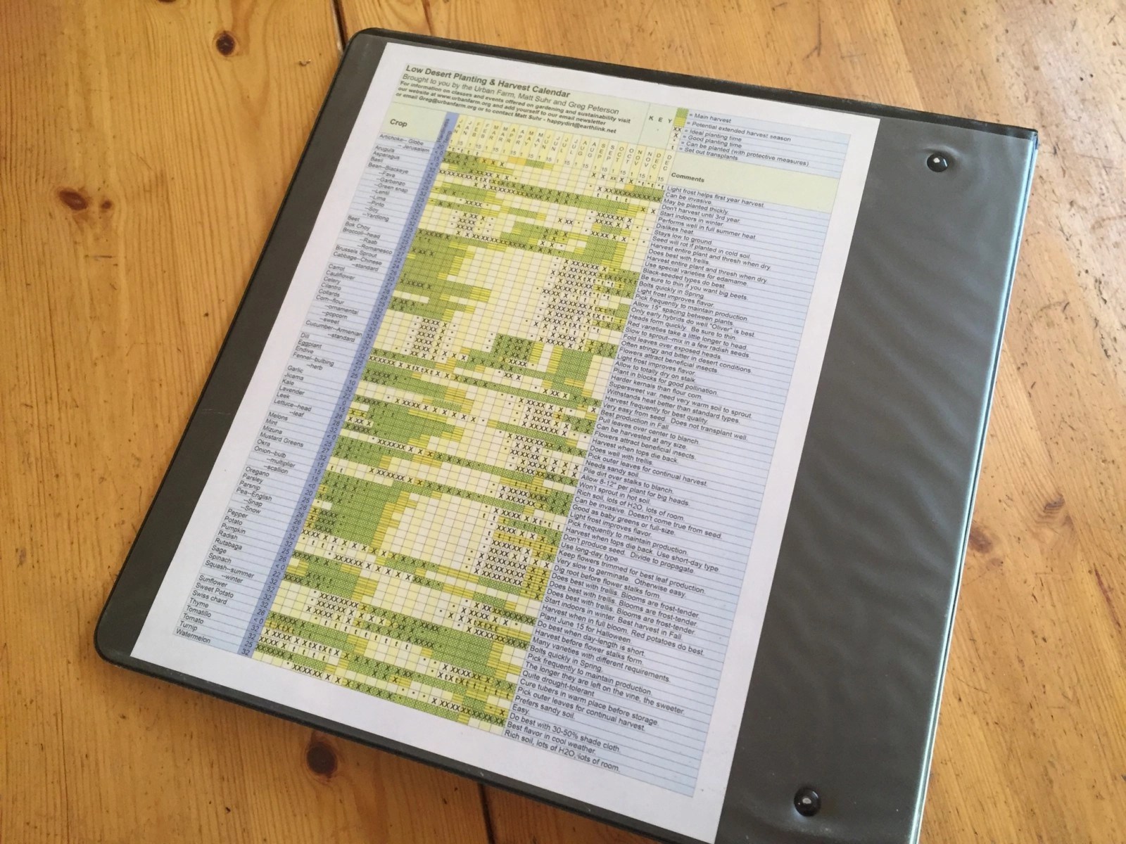 Make Your Own Seed Binder Garden Variety Life