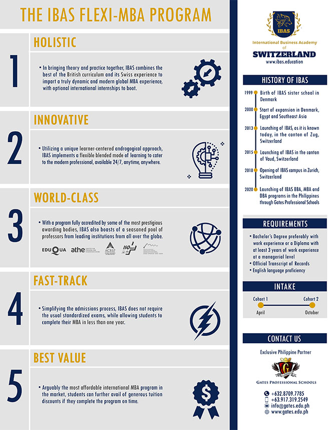 Gardner MBA Brochure Gardner College