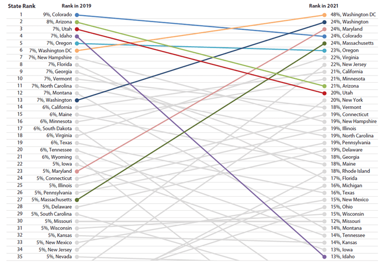 Insight Working from Home in Utah Kem C. Gardner Policy Institute