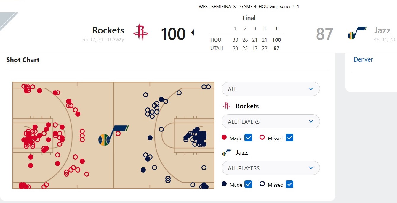 Pic 2 Kem C. Gardner Policy Institute