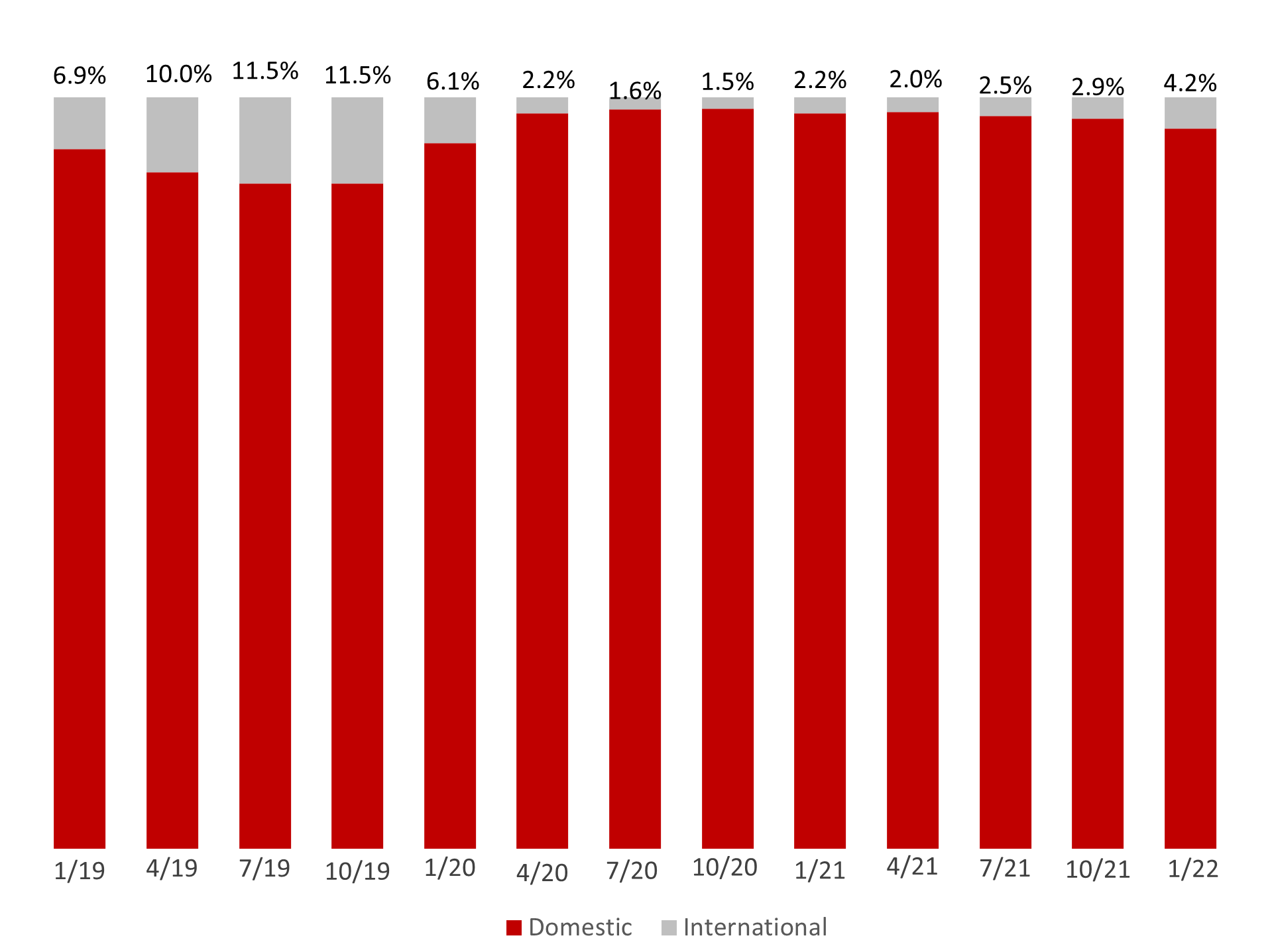 Blog The Good, The Bad, and The Ugly Addressing Utah’s Short Term