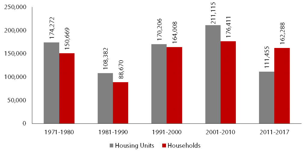 Utah Housing Affordability Avoiding a Potential Crisis Kem C