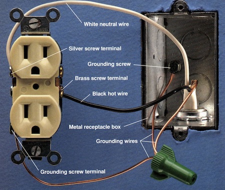 Outlet | Gardner Bender Faq