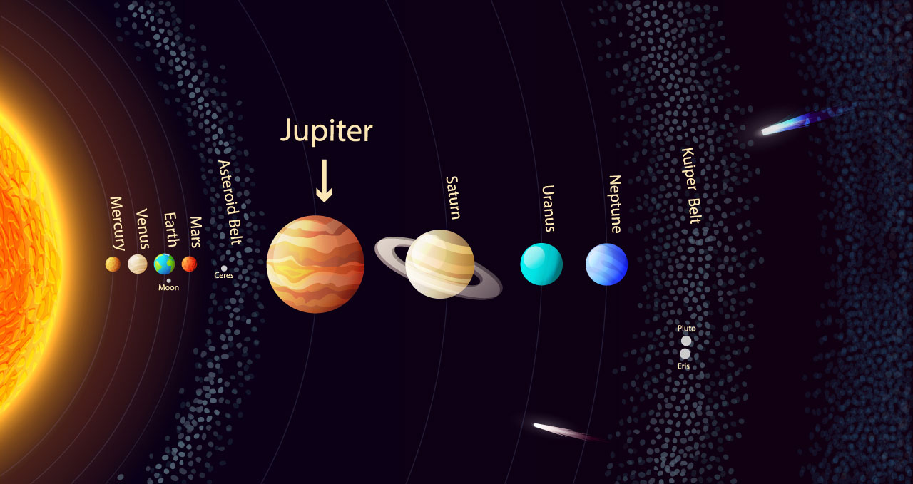 When Is Jupiter Closest To Earth 2025 Meryl Suellen