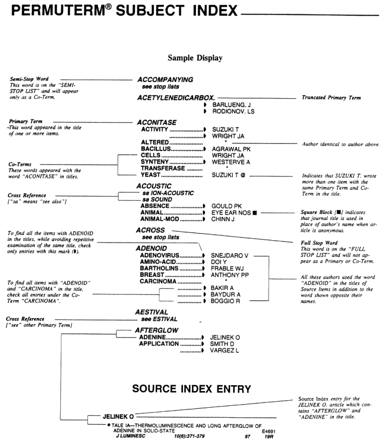 The Concept of Citation Indexing