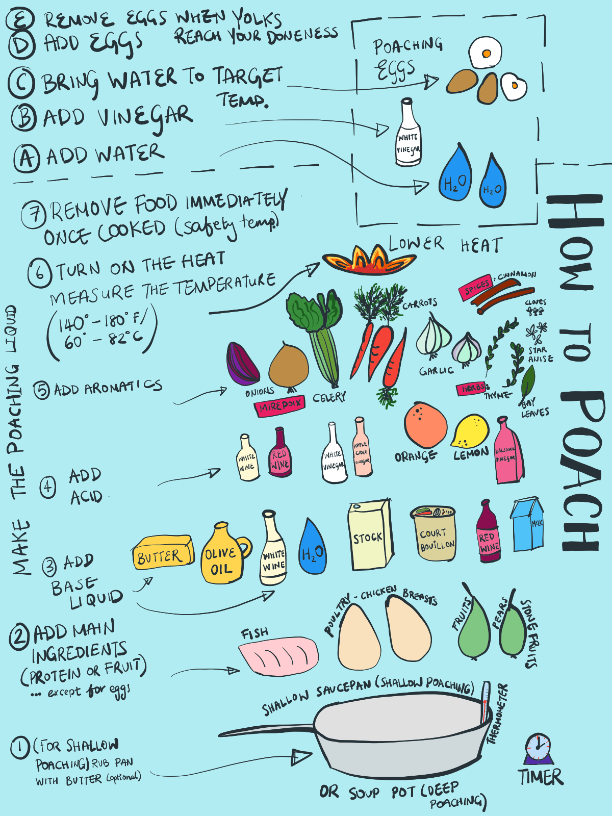 How to poach The gentle method for succulent cooking — Garlic Delight