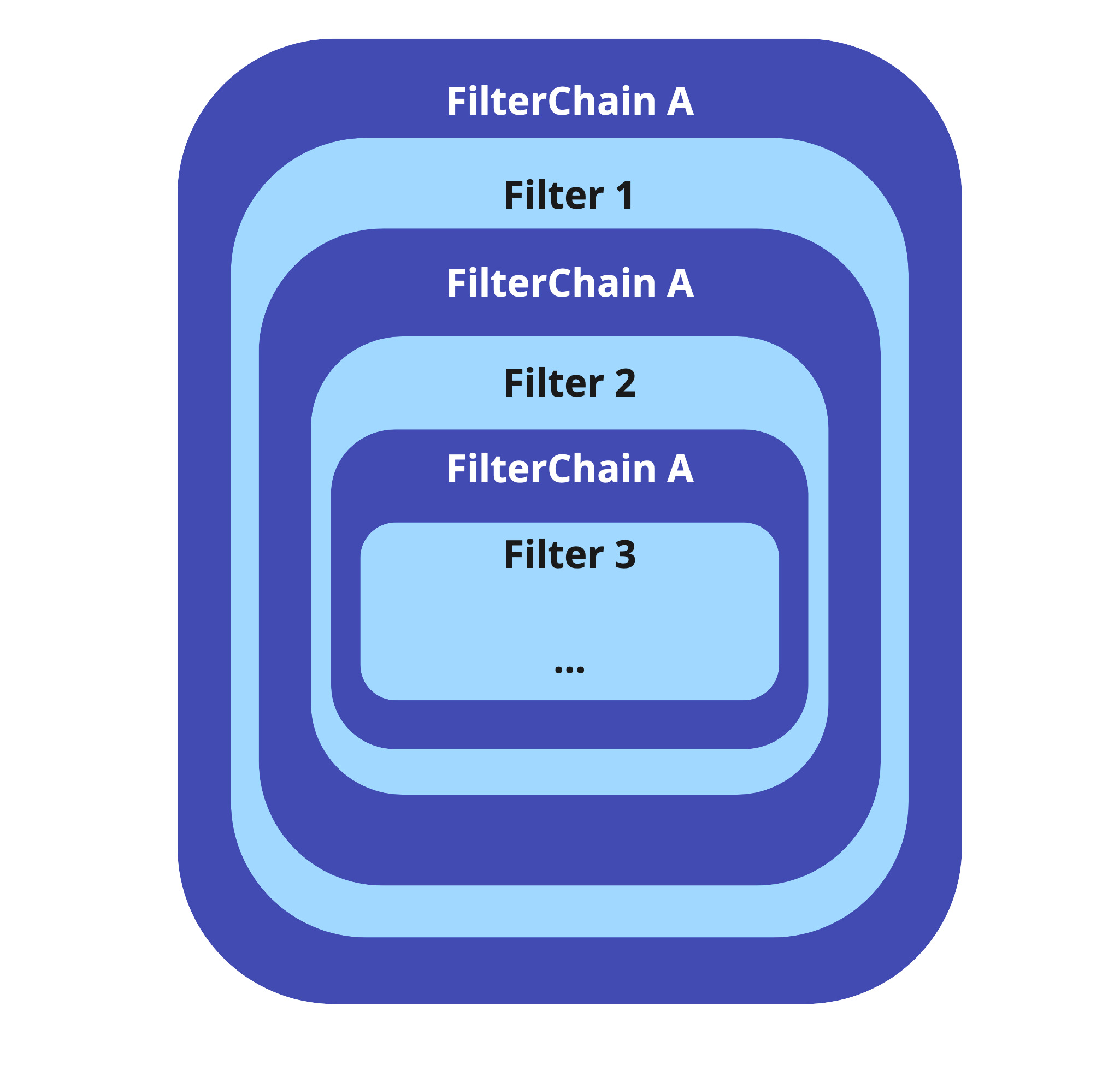 Spring Security Demystified 🕵️