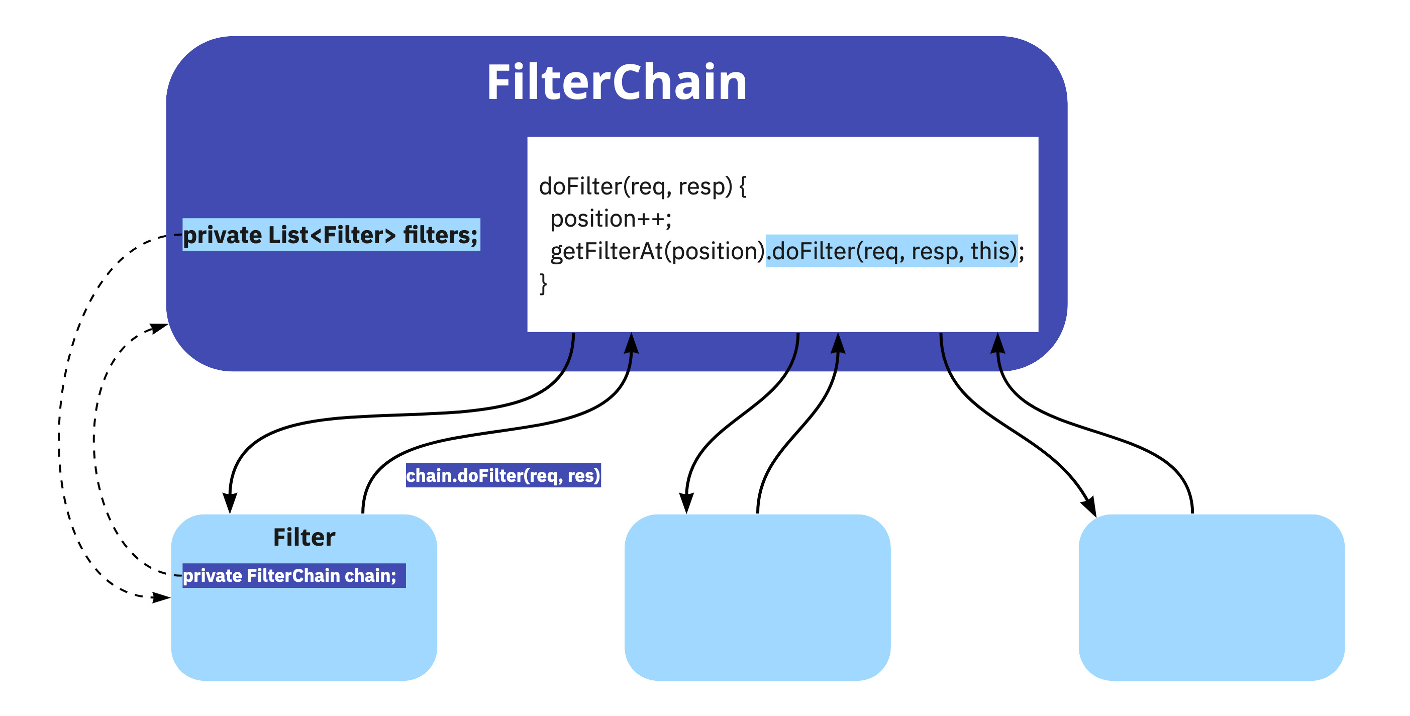 Spring Security Demystified 🕵️