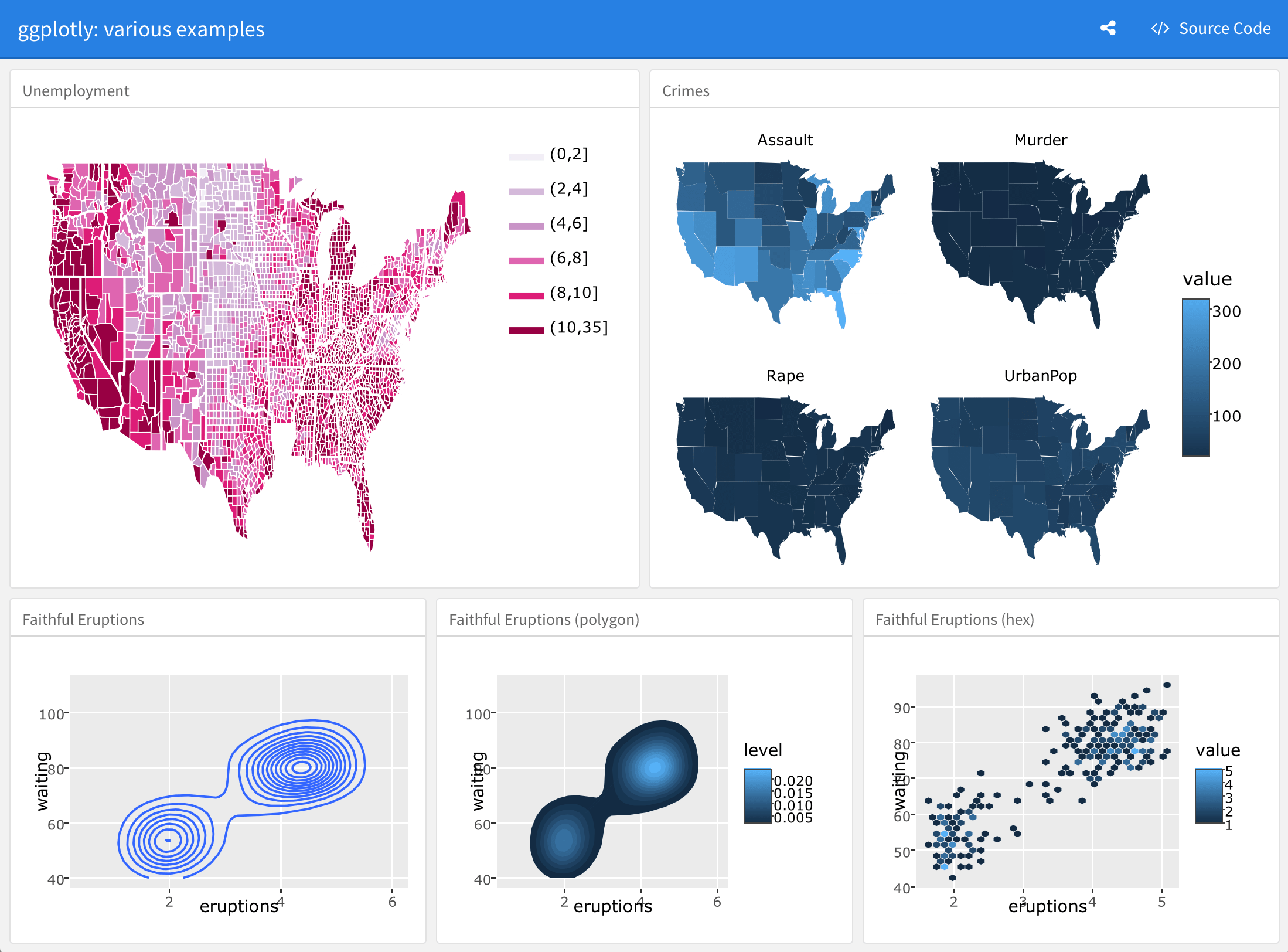flexdashboard Examples