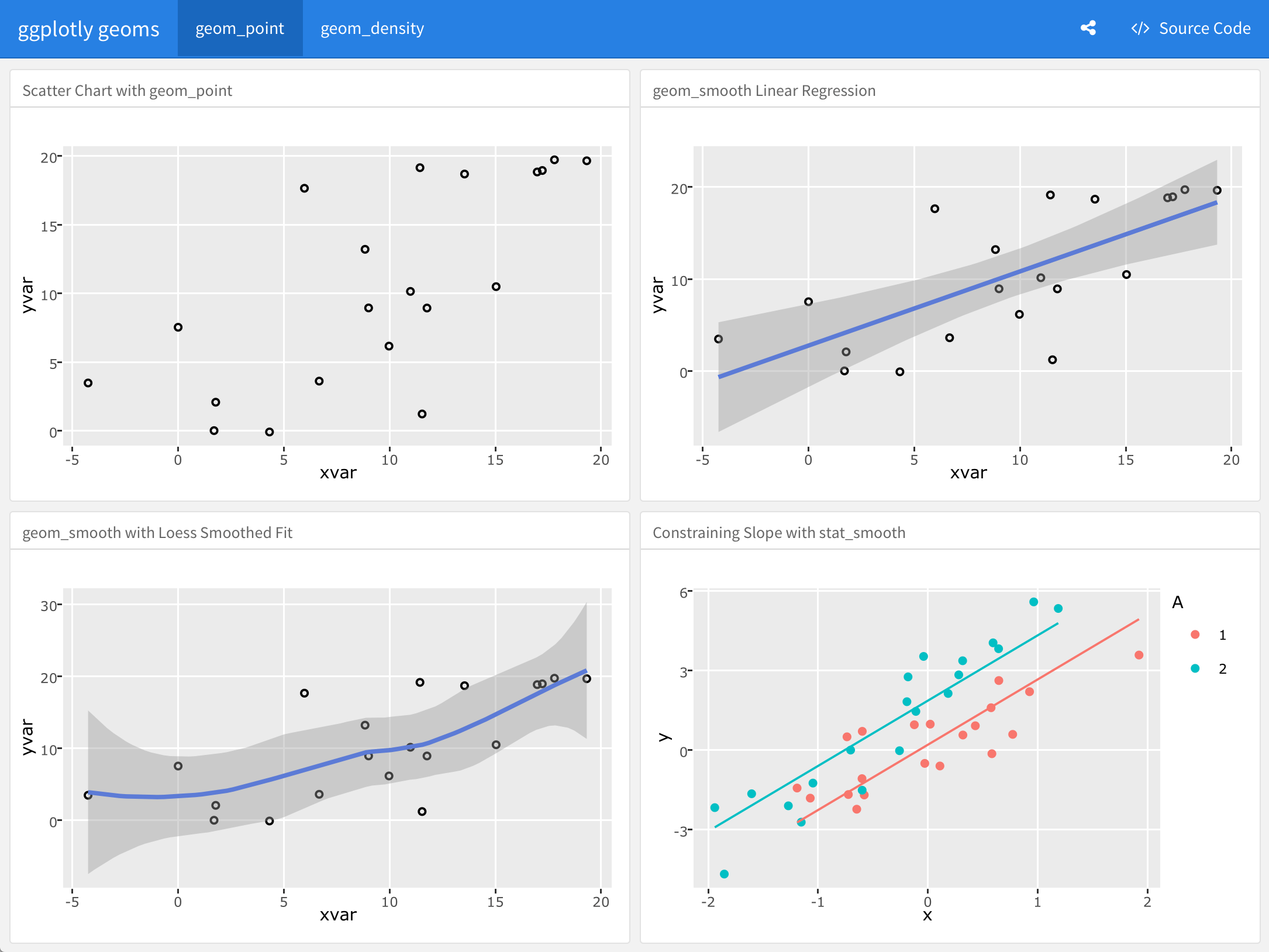 flexdashboard Easy interactive dashboards for R