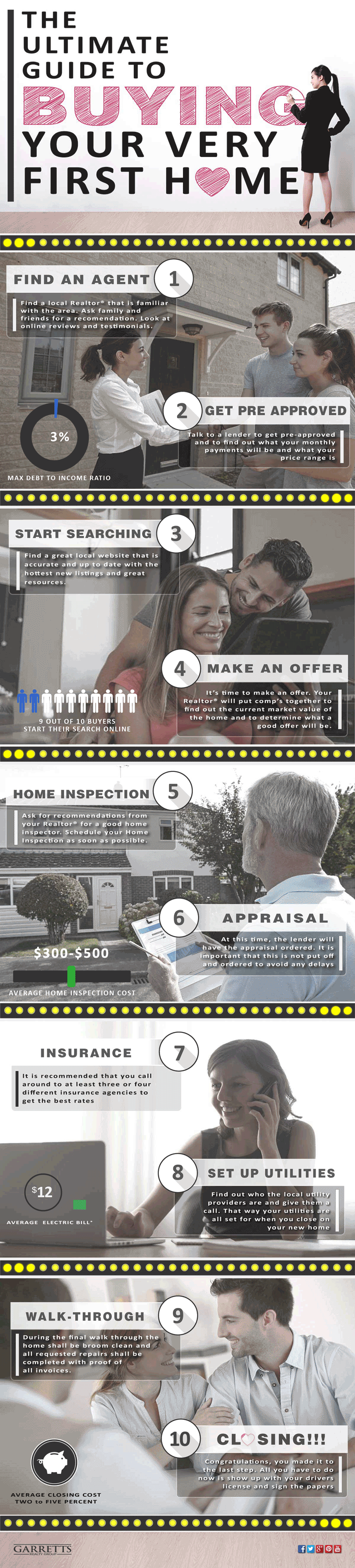 Buying Your First Home? the Ultimate Guide [GIFOGRAPHIC]