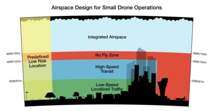 Who Owns the Sky?: The Struggle to Control Airspace from the.