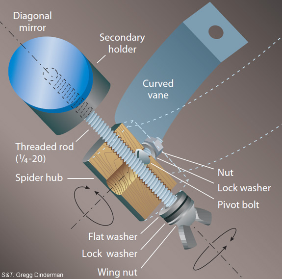 How To Build A CurvedVane SecondaryMirror Holder Gary Seronik