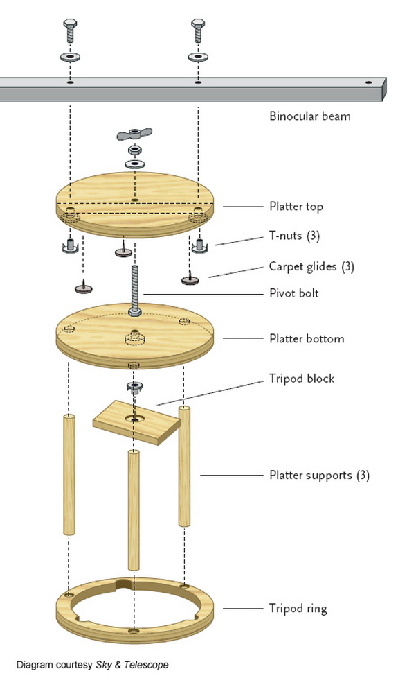 Gary’s EasyGoRound Binocular Mount Gary Seronik